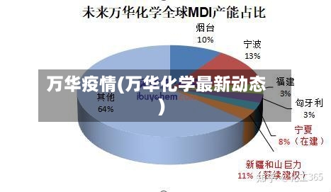 万华疫情(万华化学最新动态)