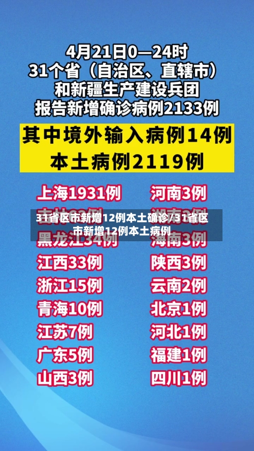 31省区市新增12例本土确诊/31省区市新增12例本土病例