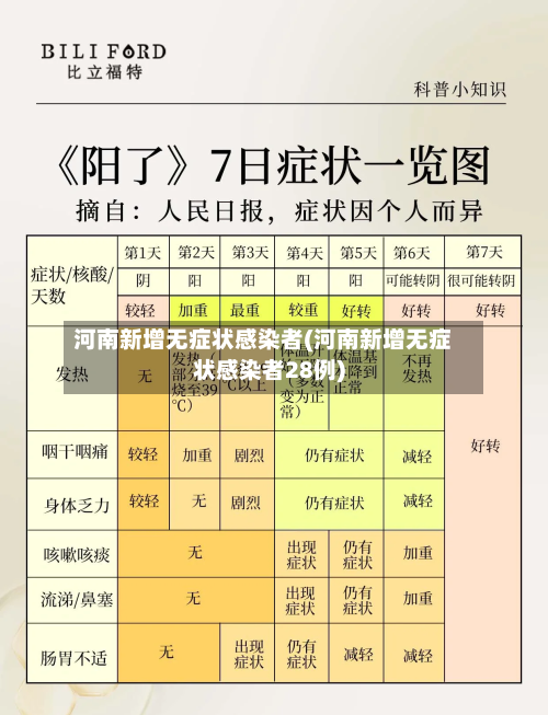 河南新增无症状感染者(河南新增无症状感染者28例)