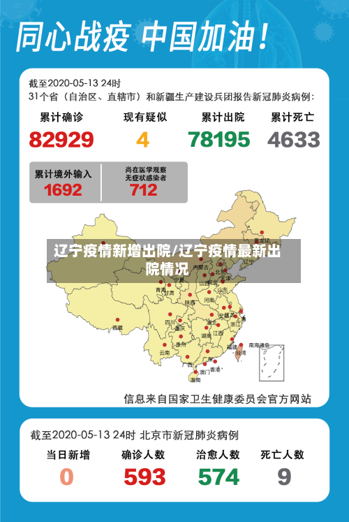 辽宁疫情新增出院/辽宁疫情最新出院情况-第3张图片
