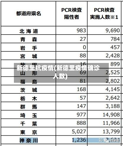 新德里抗疫情(新德里疫情确诊人数)
