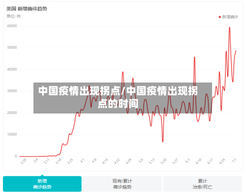 中国疫情出现拐点/中国疫情出现拐点的时间
