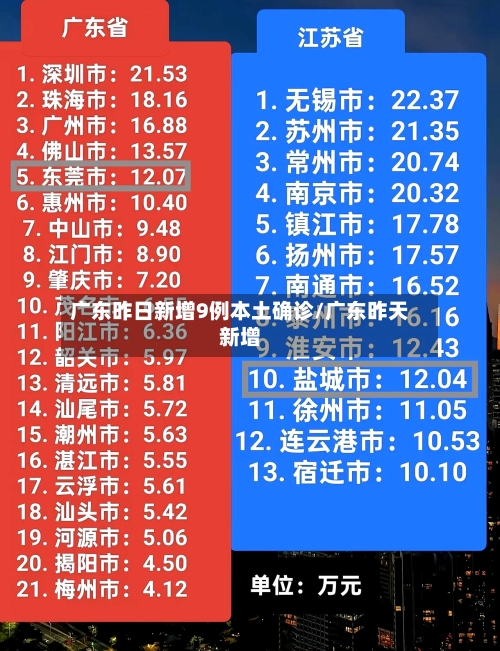 广东昨日新增9例本土确诊/广东昨天新增