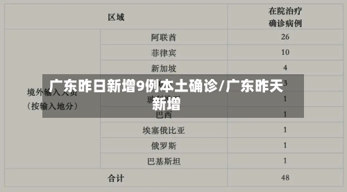 广东昨日新增9例本土确诊/广东昨天新增-第2张图片