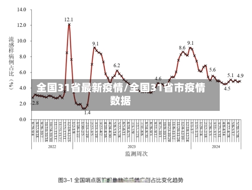全国31省最新疫情/全国31省市疫情数据