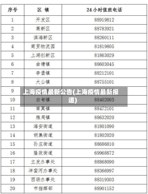 上海疫情最新公告(上海疫情最新报道)
