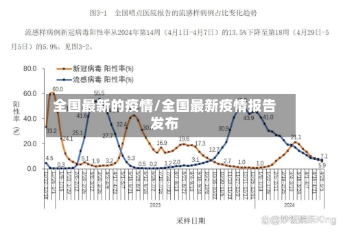 全国最新的疫情/全国最新疫情报告发布