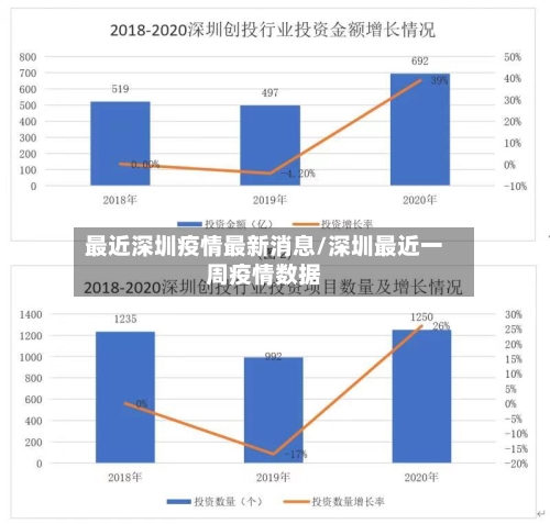 最近深圳疫情最新消息/深圳最近一周疫情数据