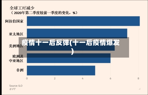 疫情十一后反弹(十一后疫情爆发)-第2张图片