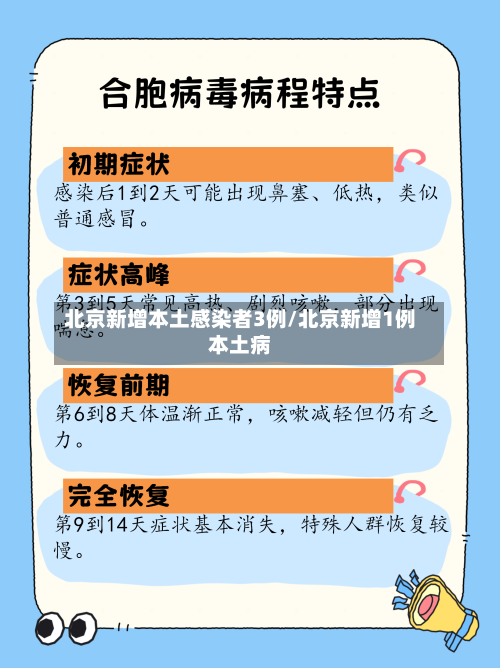 北京新增本土感染者3例/北京新增1例本土病-第2张图片