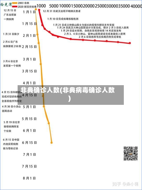 非典确诊人数(非典病毒确诊人数)