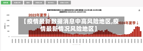 【疫情最新数据消息中高风险地区,疫情最新情况风险地区】-第2张图片
