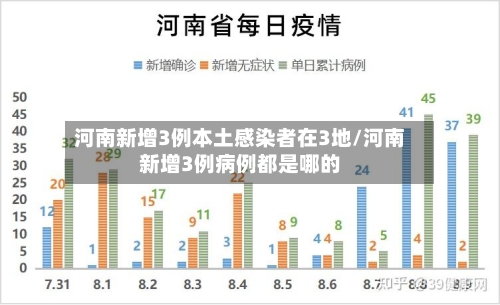 河南新增3例本土感染者在3地/河南新增3例病例都是哪的-第2张图片