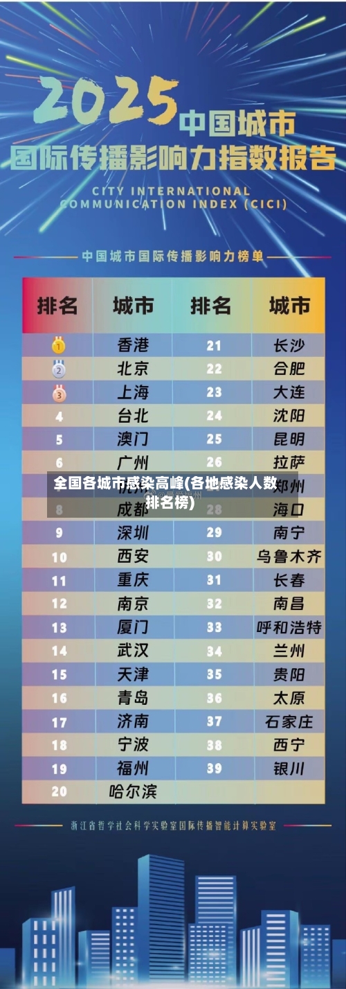 全国各城市感染高峰(各地感染人数排名榜)-第2张图片