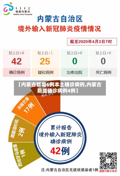【内蒙古新增6例本土确诊病例,内蒙古新增确诊病例4例】-第3张图片