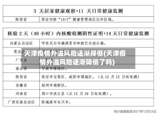 天津疫情外溢风险逐渐降低(天津疫情外溢风险逐渐降低了吗)