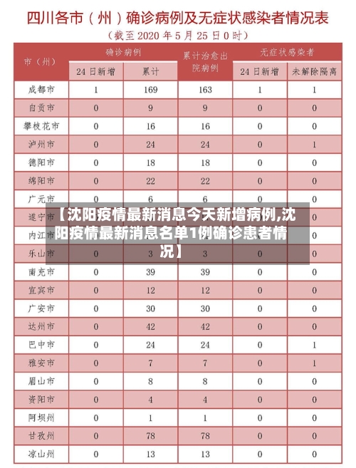 【沈阳疫情最新消息今天新增病例,沈阳疫情最新消息名单1例确诊患者情况】