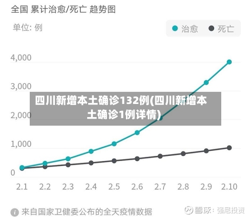 四川新增本土确诊132例(四川新增本土确诊1例详情)-第3张图片