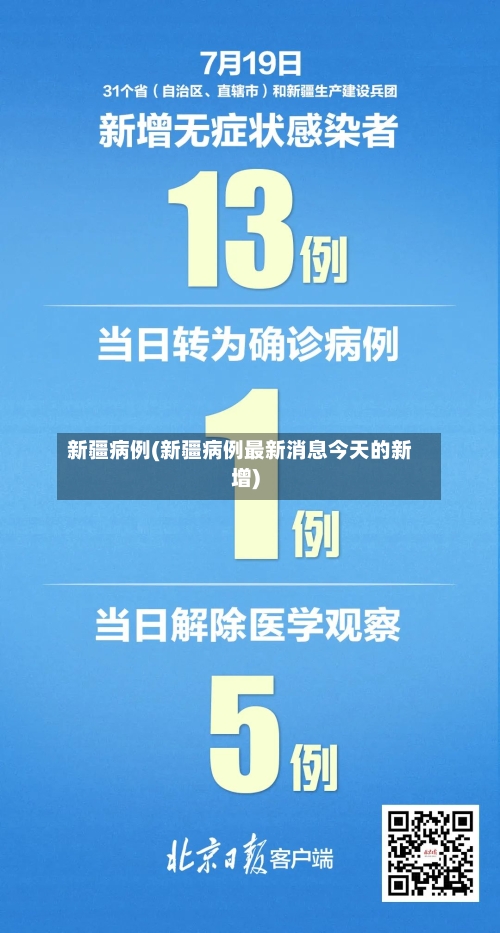 新疆病例(新疆病例最新消息今天的新增)-第2张图片