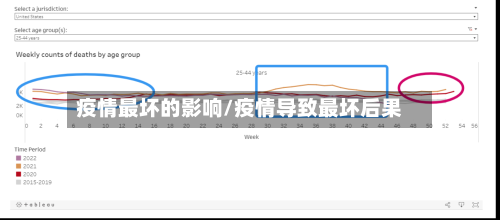 疫情最坏的影响/疫情导致最坏后果