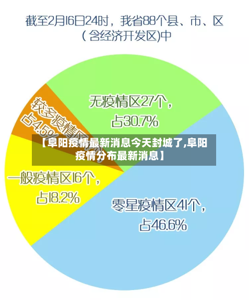 【阜阳疫情最新消息今天封城了,阜阳疫情分布最新消息】-第2张图片