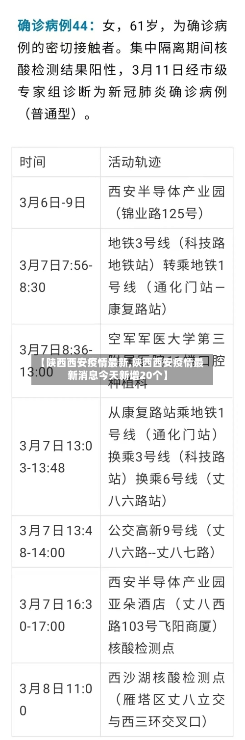 【陕西西安疫情最新,陕西西安疫情最新消息今天新增20个】