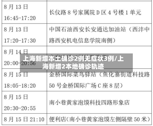 上海新增本土确诊2例无症状3例/上海新增2本地确诊轨迹-第2张图片