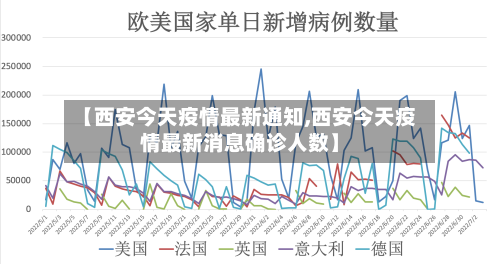 【西安今天疫情最新通知,西安今天疫情最新消息确诊人数】-第2张图片