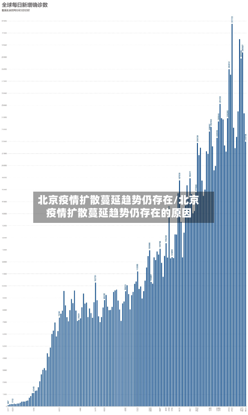 北京疫情扩散蔓延趋势仍存在/北京疫情扩散蔓延趋势仍存在的原因-第2张图片