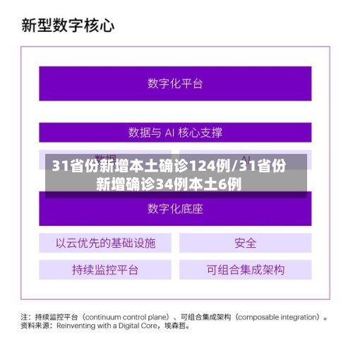 31省份新增本土确诊124例/31省份新增确诊34例本土6例-第2张图片