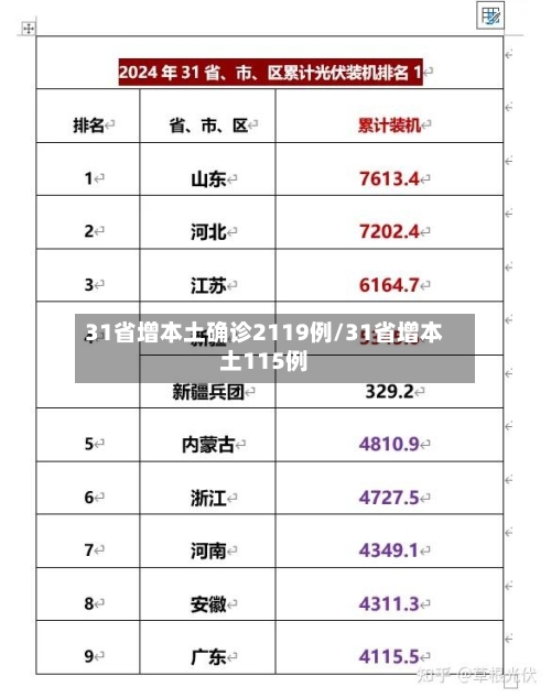 31省增本土确诊2119例/31省增本土115例