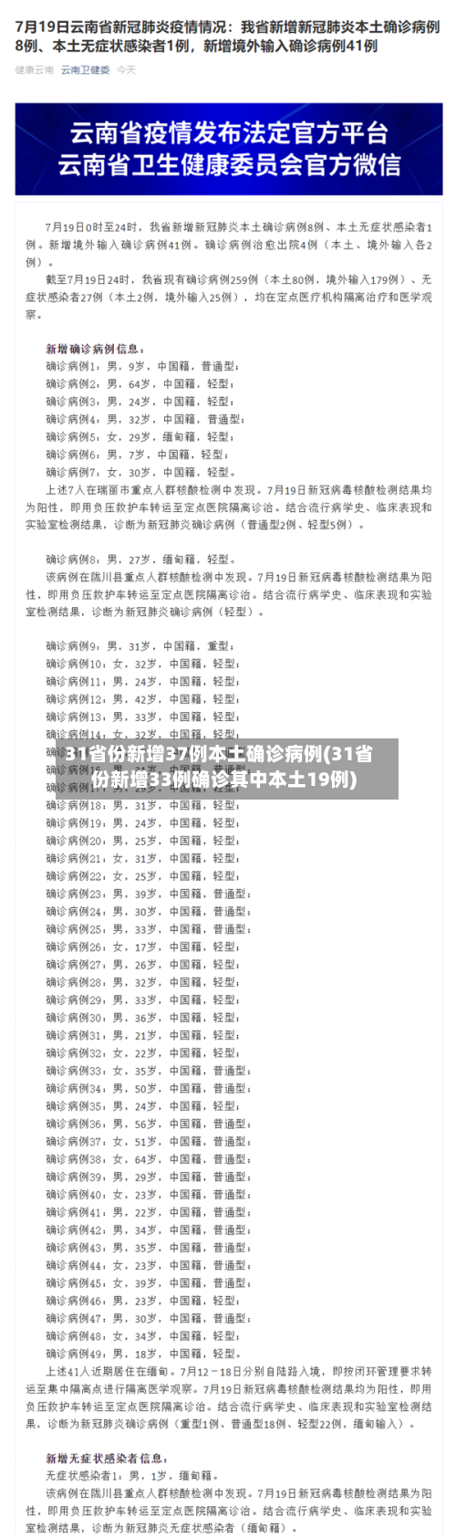 31省份新增37例本土确诊病例(31省份新增33例确诊其中本土19例)-第2张图片