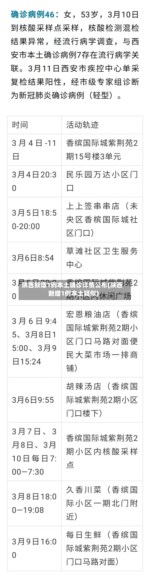 陕西新增1例本土确诊详情公布(陕西新增1例本土疑似)-第2张图片