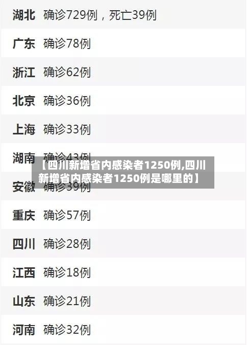 【四川新增省内感染者1250例,四川新增省内感染者1250例是哪里的】