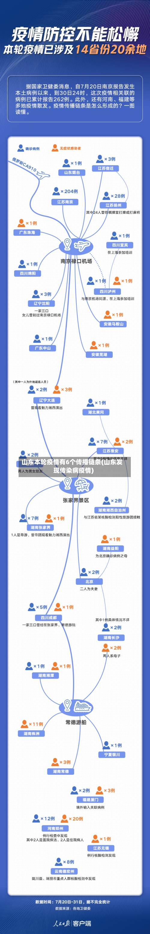 山东本轮疫情有6个传播链条(山东发现传染病疫情)