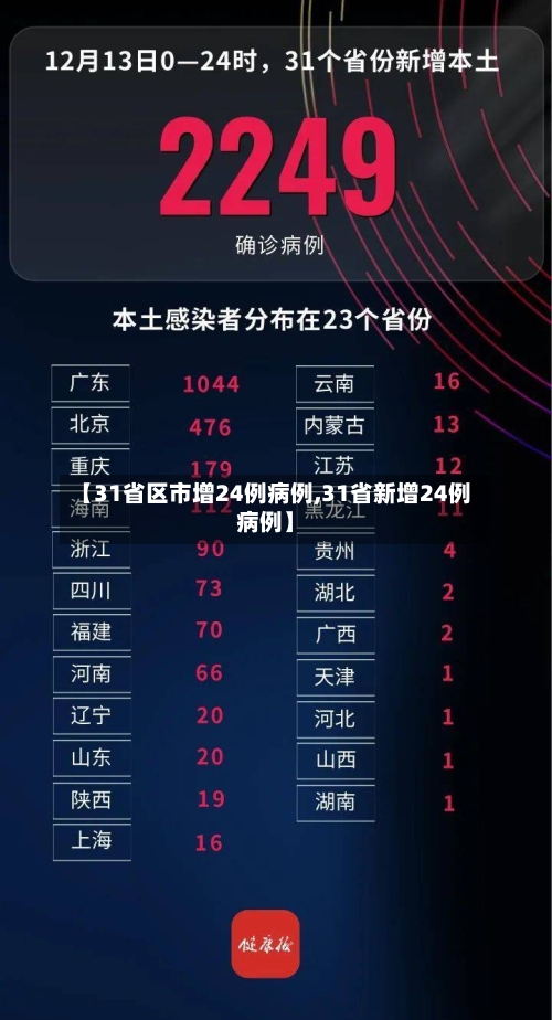 【31省区市增24例病例,31省新增24例病例】