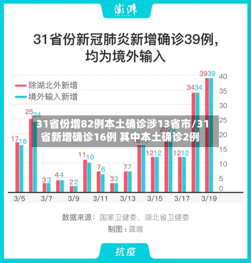 31省份增82例本土确诊涉13省市/31省新增确诊16例 其中本土确诊2例