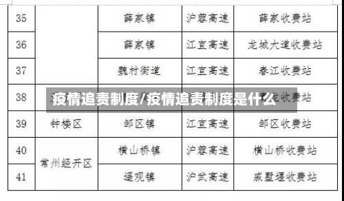 疫情追责制度/疫情追责制度是什么