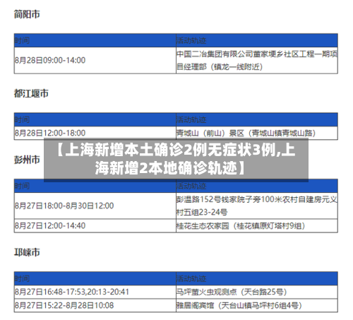 【上海新增本土确诊2例无症状3例,上海新增2本地确诊轨迹】