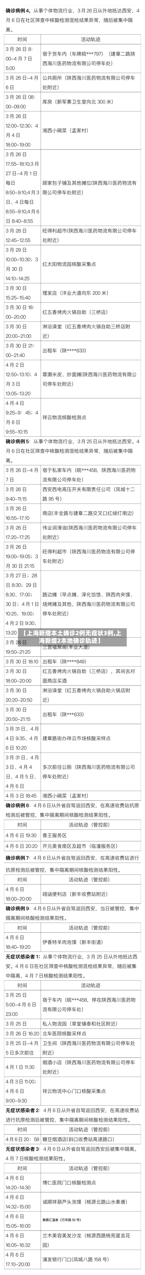 【上海新增本土确诊2例无症状3例,上海新增2本地确诊轨迹】-第2张图片