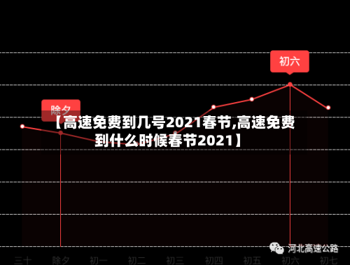 【高速免费到几号2021春节,高速免费到什么时候春节2021】-第3张图片