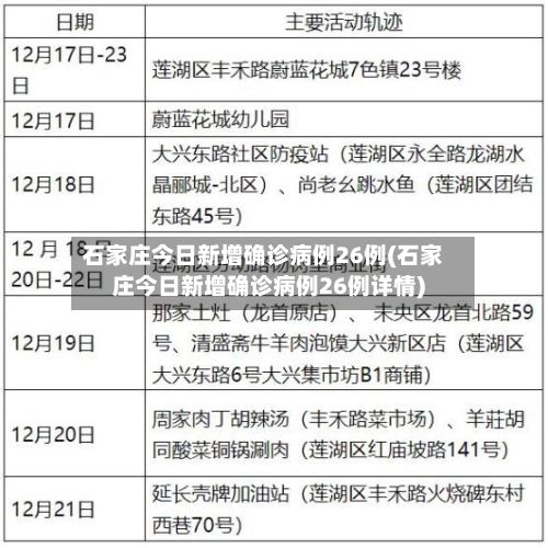 石家庄今日新增确诊病例26例(石家庄今日新增确诊病例26例详情)