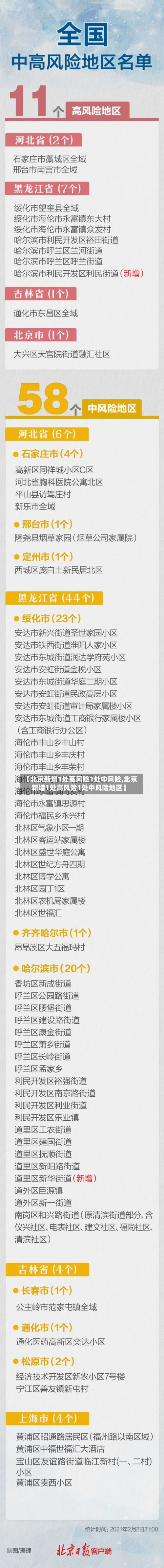 【北京新增1处高风险1处中风险,北京新增1处高风险1处中风险地区】