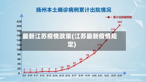 最新江苏疫情政策(江苏最新疫情规定)