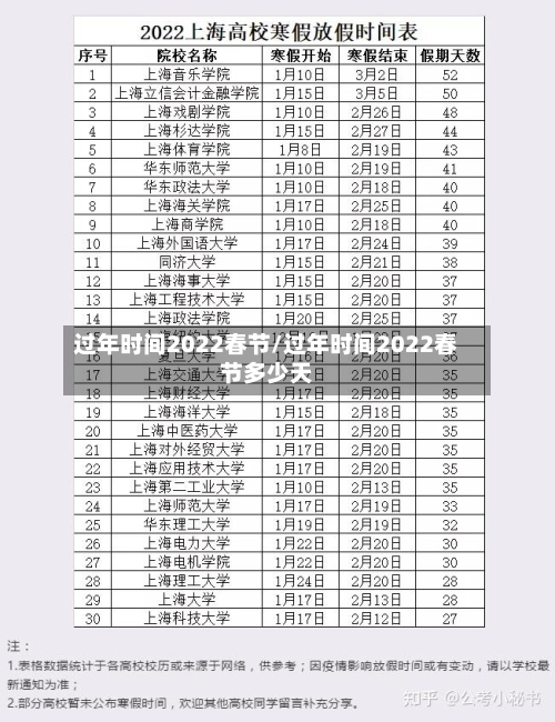 过年时间2022春节/过年时间2022春节多少天