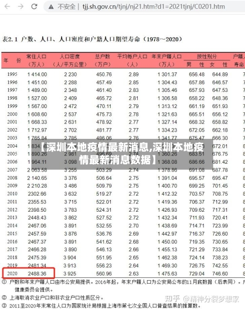 【深圳本地疫情最新消息,深圳本地疫情最新消息数据】-第2张图片