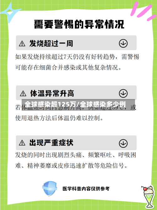 全球感染超125万/全球感染多少例-第2张图片