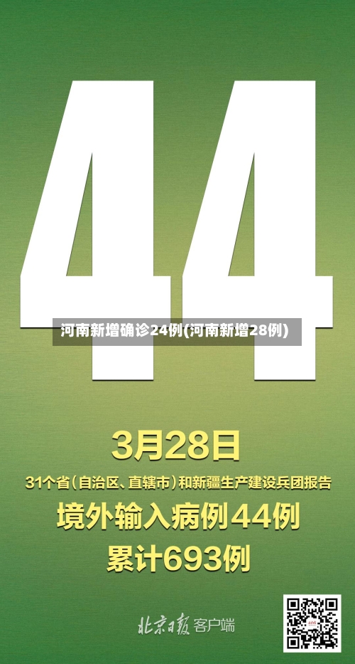 河南新增确诊24例(河南新增28例)-第2张图片