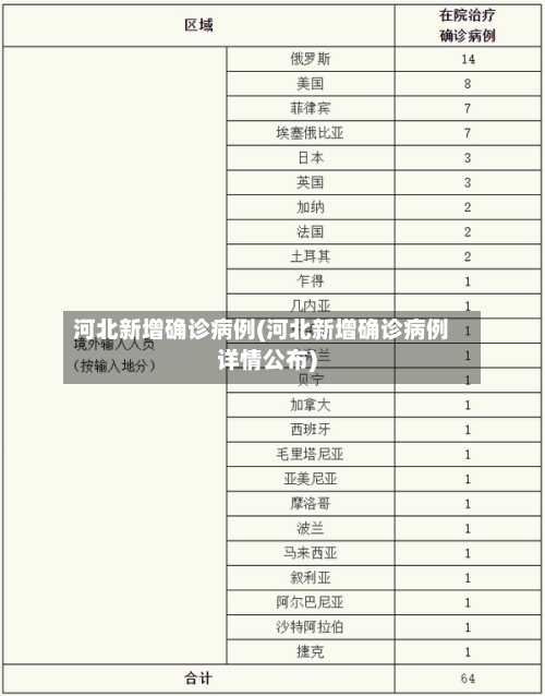 河北新增确诊病例(河北新增确诊病例详情公布)