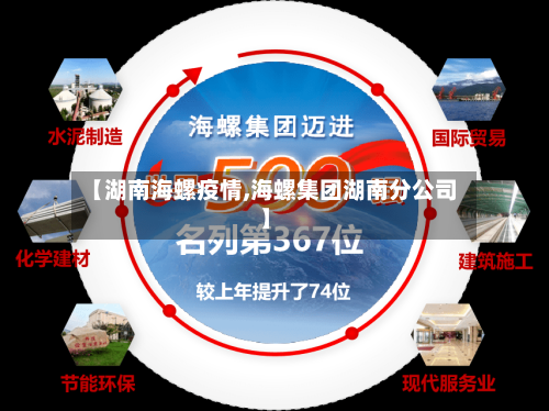 【湖南海螺疫情,海螺集团湖南分公司】-第3张图片